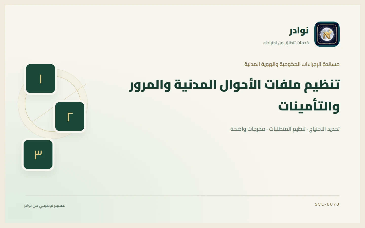 غلاف توضيحي من هوية نوادر بعنوان تنظيم ملفات الأحوال المدنية والمرور والتأمينات
