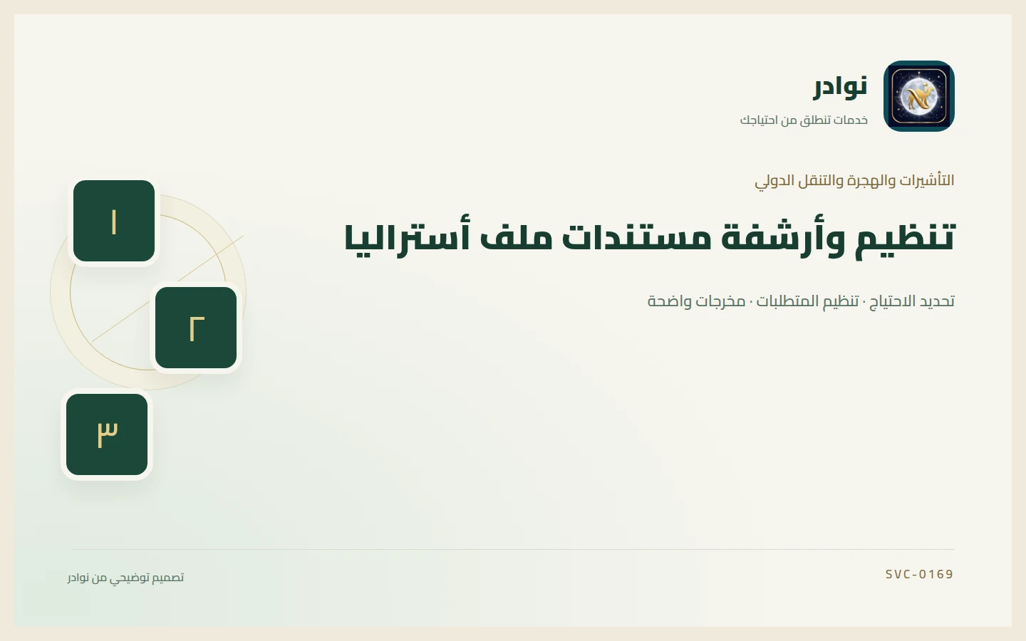 غلاف توضيحي من هوية نوادر بعنوان تنظيم وأرشفة مستندات ملف أستراليا