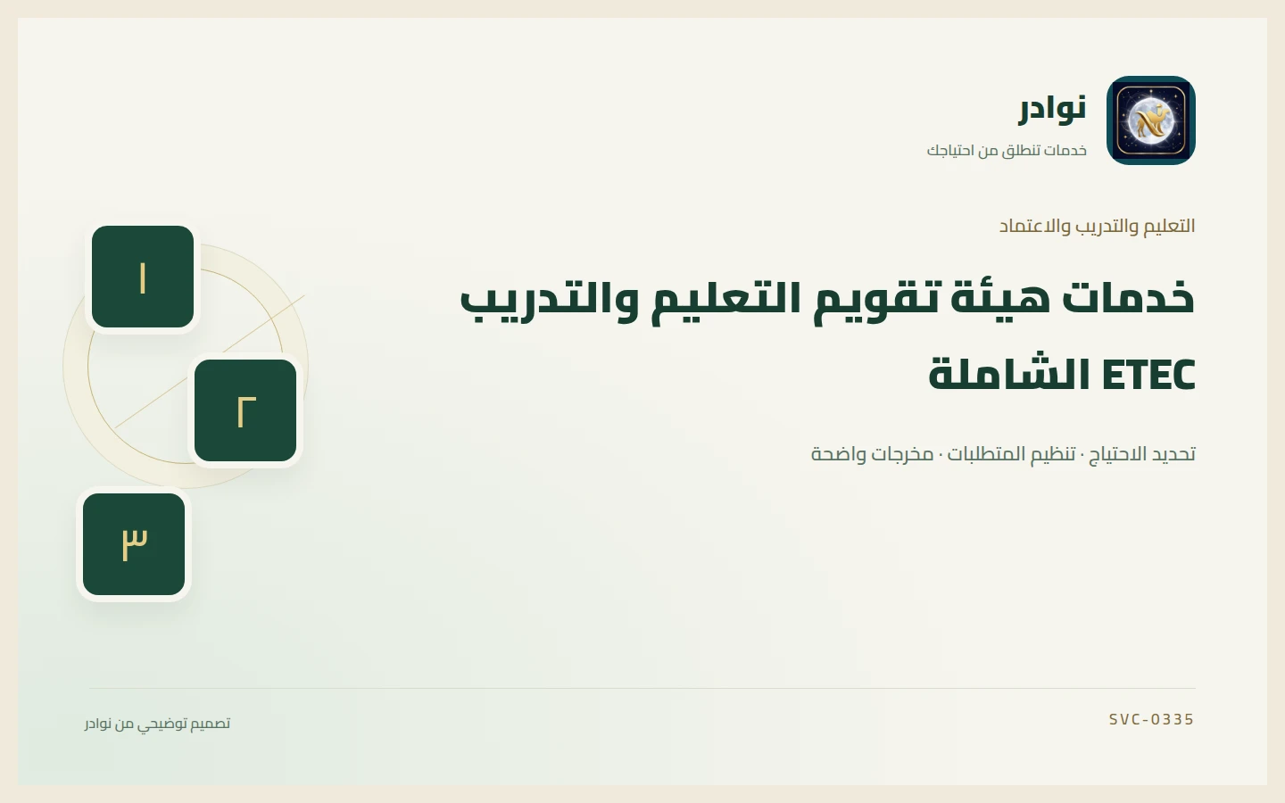 غلاف توضيحي من هوية نوادر بعنوان خدمات هيئة تقويم التعليم والتدريب ETEC الشاملة