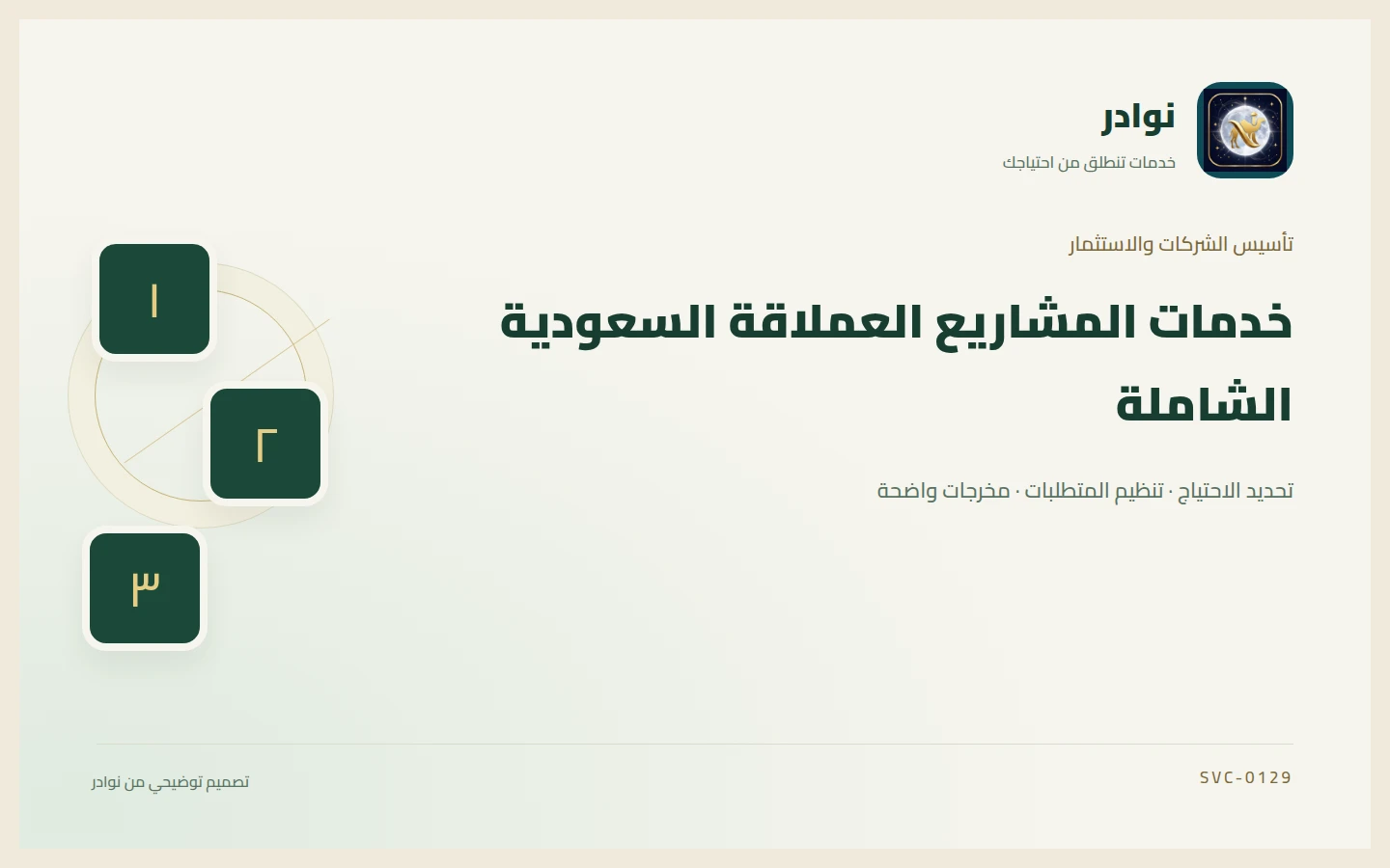 غلاف توضيحي من هوية نوادر بعنوان خدمات المشاريع العملاقة السعودية الشاملة