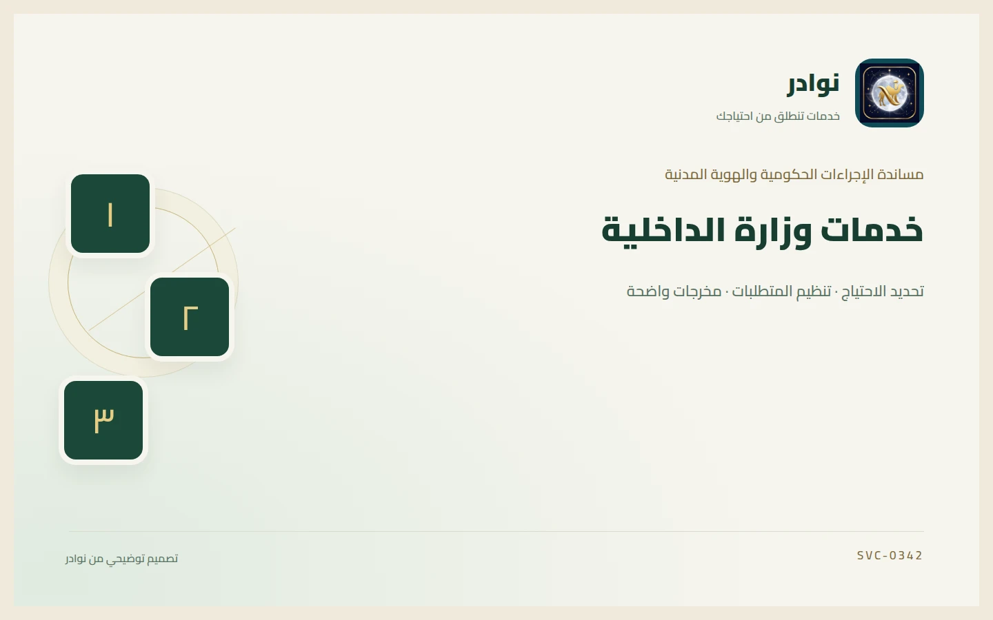 غلاف توضيحي من هوية نوادر بعنوان خدمات وزارة الداخلية
