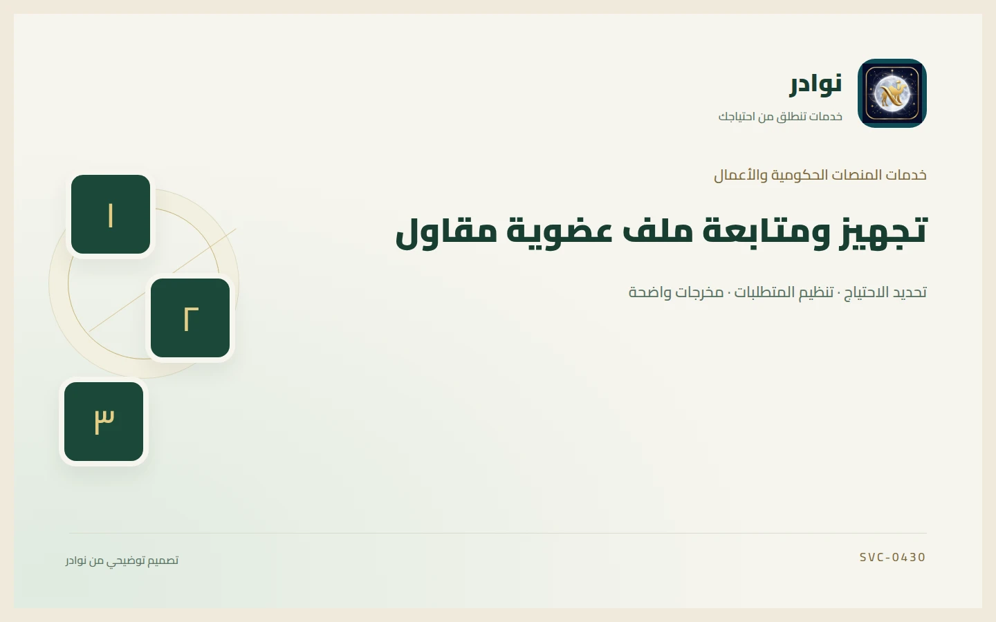 غلاف توضيحي من هوية نوادر بعنوان تجهيز ومتابعة ملف عضوية مقاول