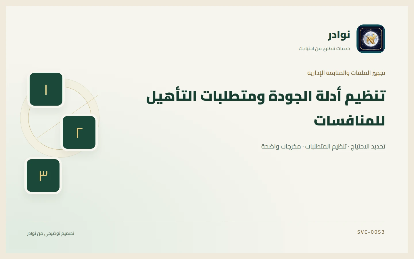 غلاف توضيحي من هوية نوادر بعنوان تنظيم أدلة الجودة ومتطلبات التأهيل للمنافسات