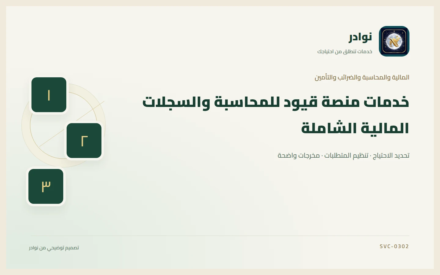 غلاف توضيحي من هوية نوادر بعنوان خدمات منصة قيود للمحاسبة والسجلات المالية الشاملة
