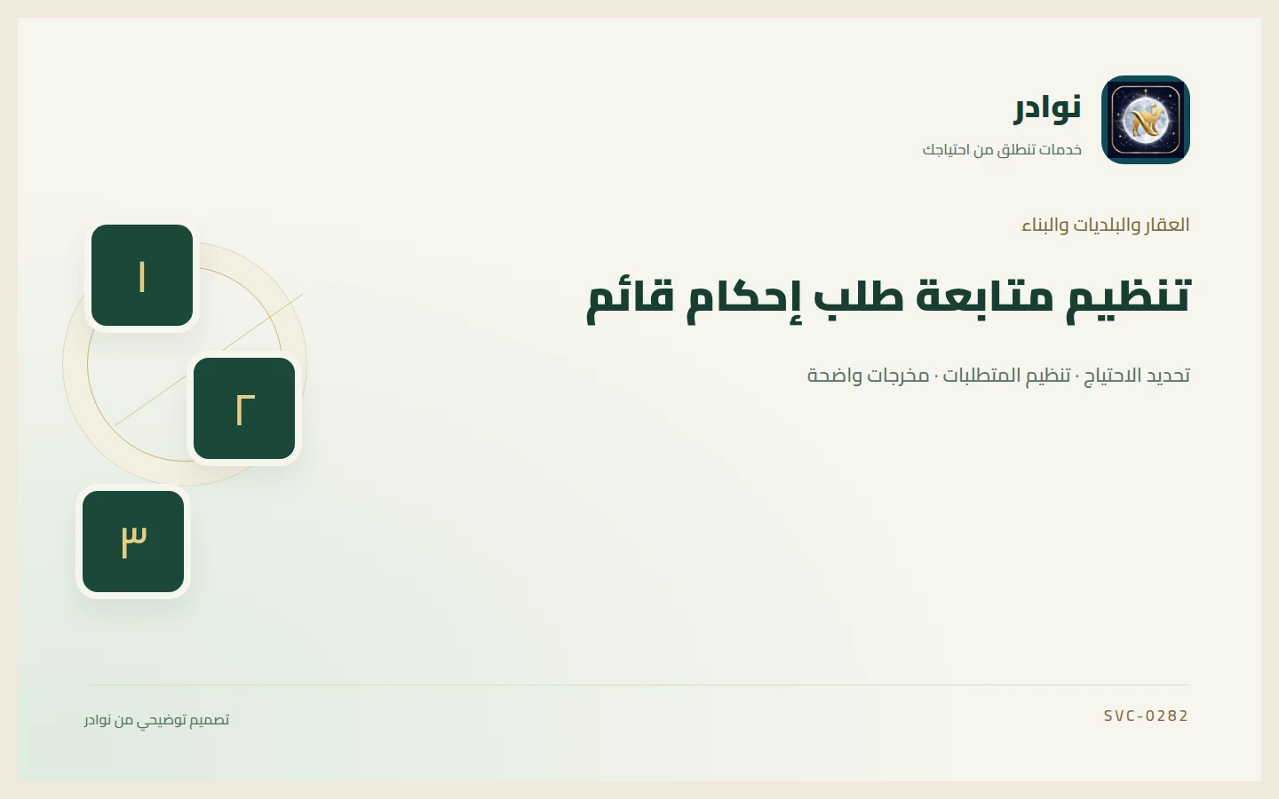 غلاف توضيحي من هوية نوادر بعنوان تنظيم متابعة طلب إحكام قائم