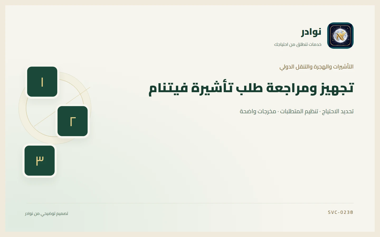 غلاف توضيحي من هوية نوادر بعنوان تجهيز ومراجعة طلب تأشيرة فيتنام