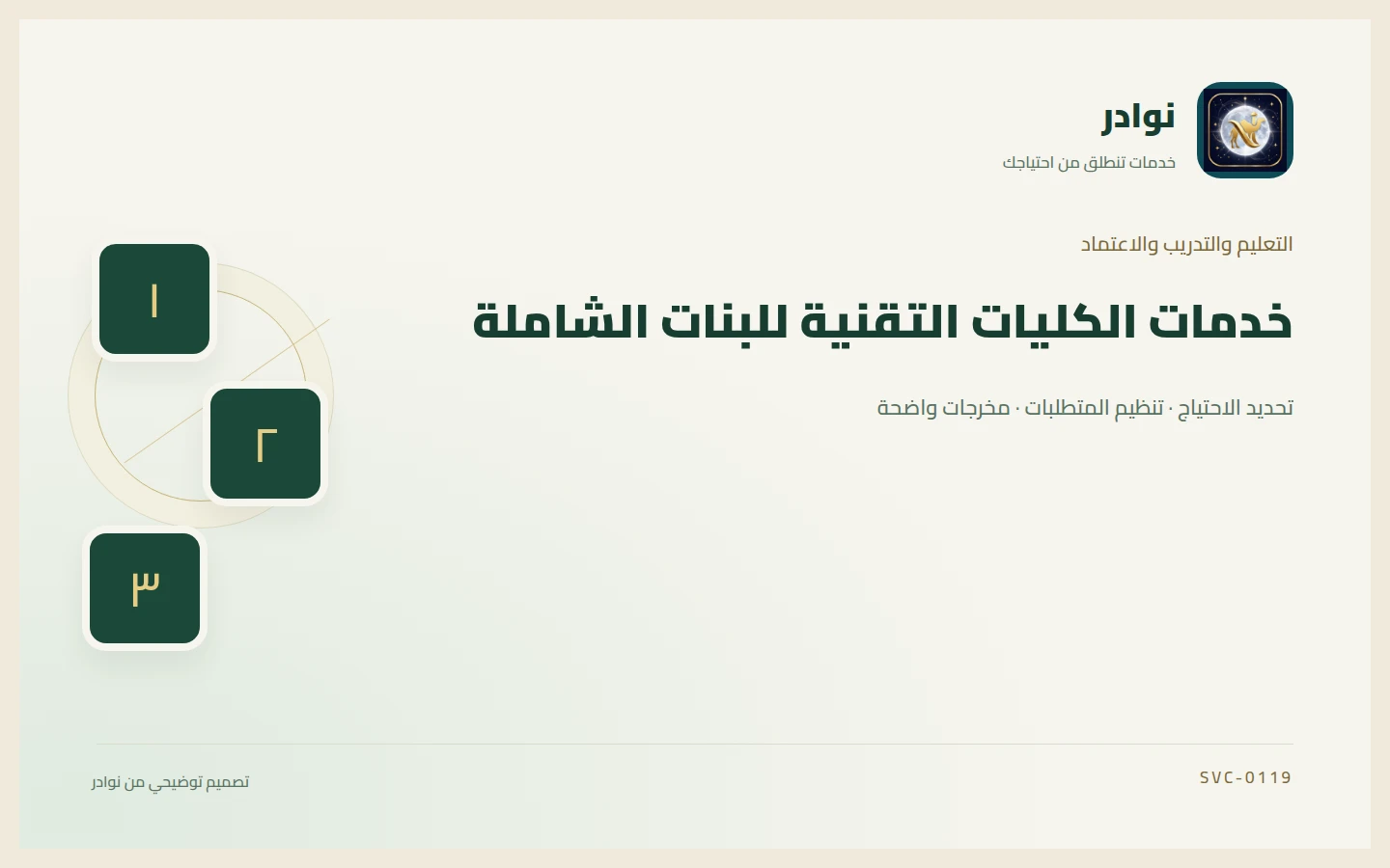 غلاف توضيحي من هوية نوادر بعنوان خدمات الكليات التقنية للبنات الشاملة