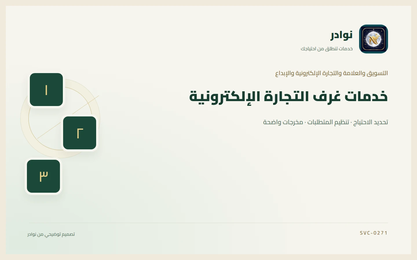 غلاف توضيحي من هوية نوادر بعنوان خدمات غرف التجارة الإلكترونية