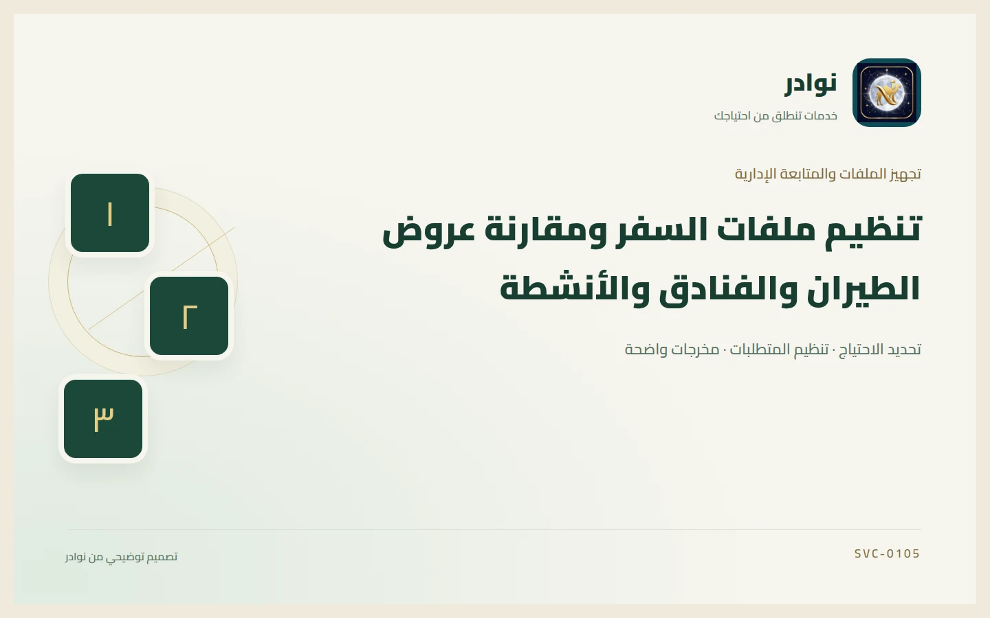 غلاف توضيحي من هوية نوادر بعنوان تنظيم ملفات السفر ومقارنة عروض الطيران والفنادق والأنشطة