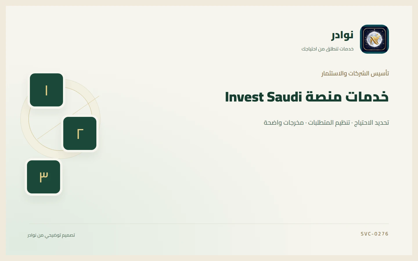 غلاف توضيحي من هوية نوادر بعنوان خدمات منصة Invest Saudi