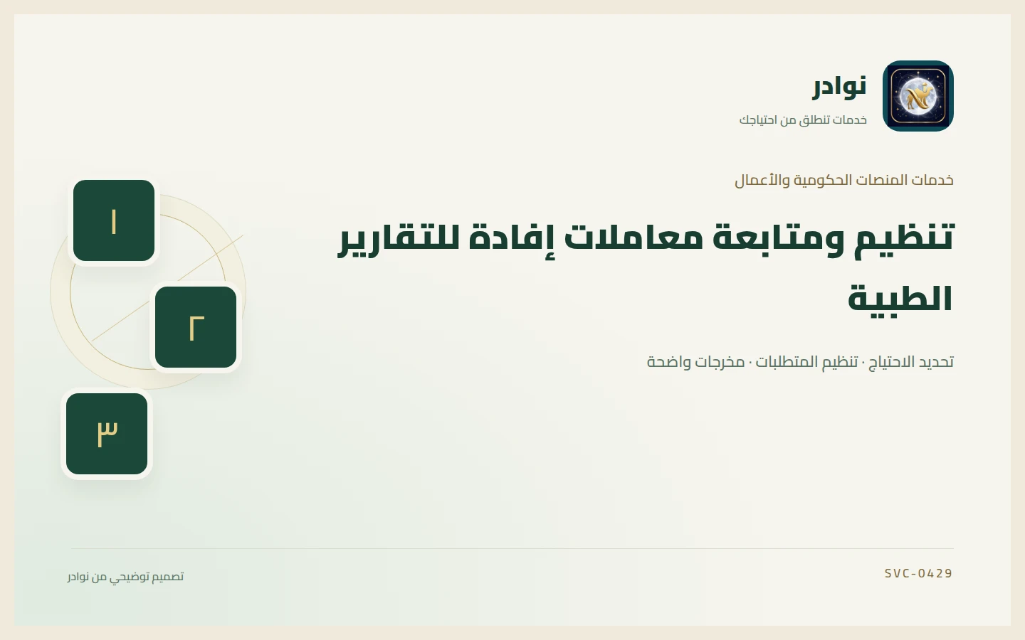 غلاف توضيحي من هوية نوادر بعنوان تنظيم ومتابعة معاملات إفادة للتقارير الطبية