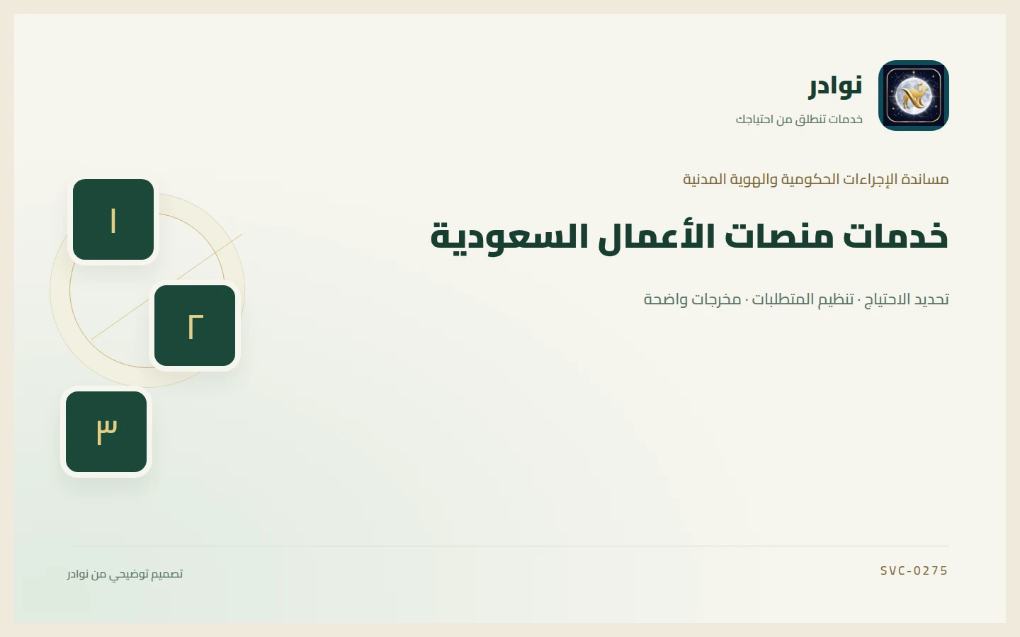 غلاف توضيحي من هوية نوادر بعنوان خدمات منصات الأعمال السعودية