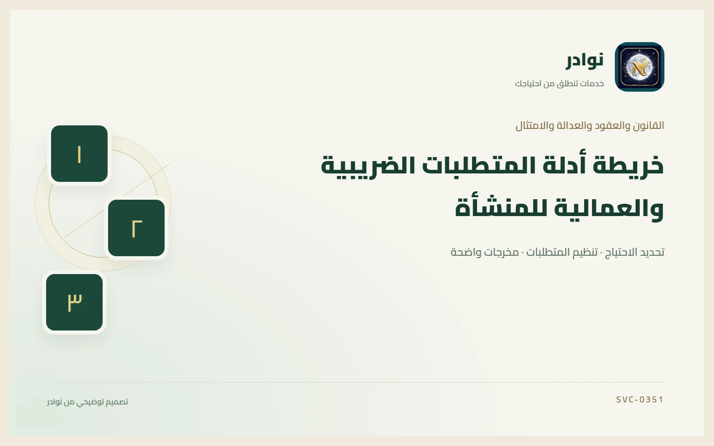 غلاف توضيحي من هوية نوادر بعنوان خريطة أدلة المتطلبات الضريبية والعمالية للمنشأة