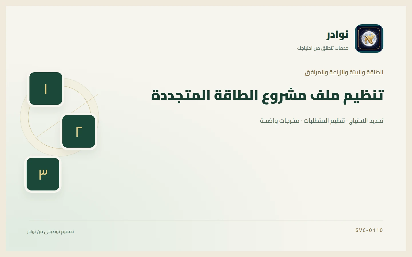 غلاف توضيحي من هوية نوادر بعنوان تنظيم ملف مشروع الطاقة المتجددة
