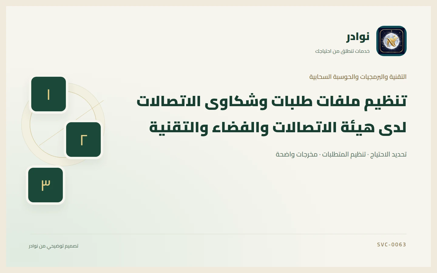 غلاف توضيحي من هوية نوادر بعنوان تنظيم ملفات طلبات وشكاوى الاتصالات لدى هيئة الاتصالات والفضاء والتقنية