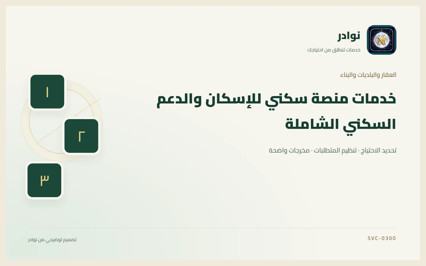غلاف توضيحي من هوية نوادر بعنوان خدمات منصة سكني للإسكان والدعم السكني الشاملة