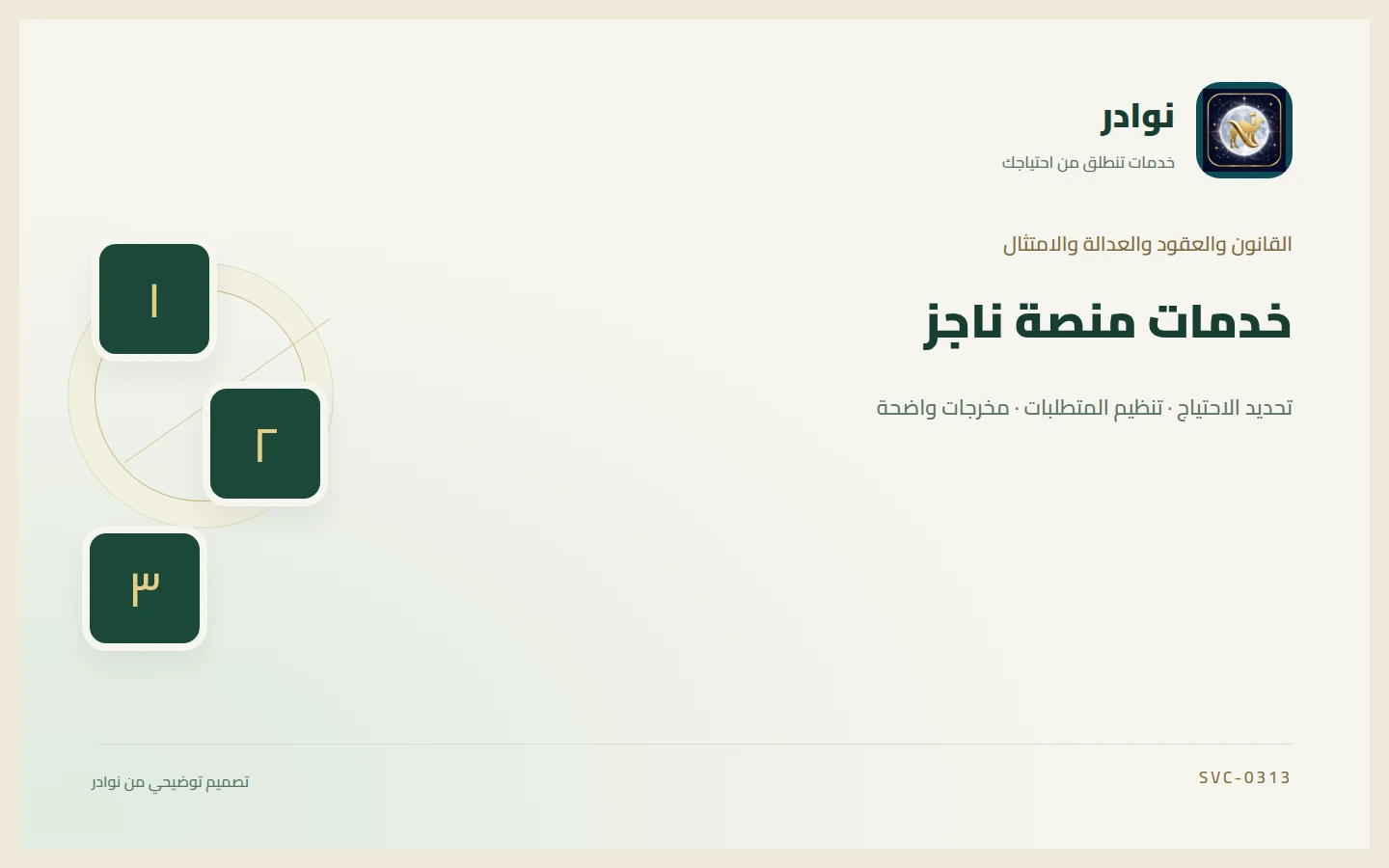 غلاف توضيحي من هوية نوادر بعنوان خدمات منصة ناجز