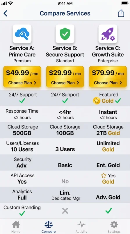 Service comparison tool template