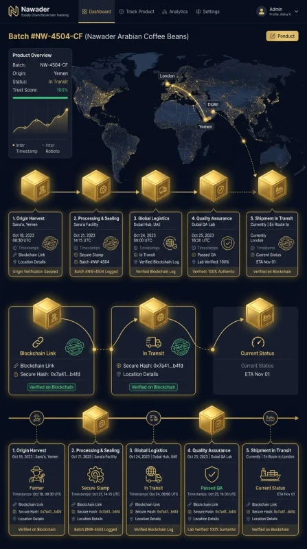 UI for Supply Chain Blockchain