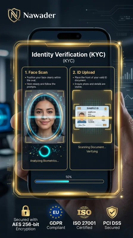 Identity verification screen ins…