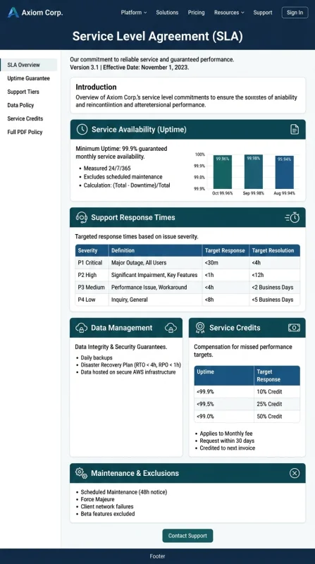 SLA policy page UI